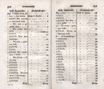 Versuch einer Geschichte der liefländischen Ritter- und Landrechte (1794) | 151. (300-301) Põhitekst